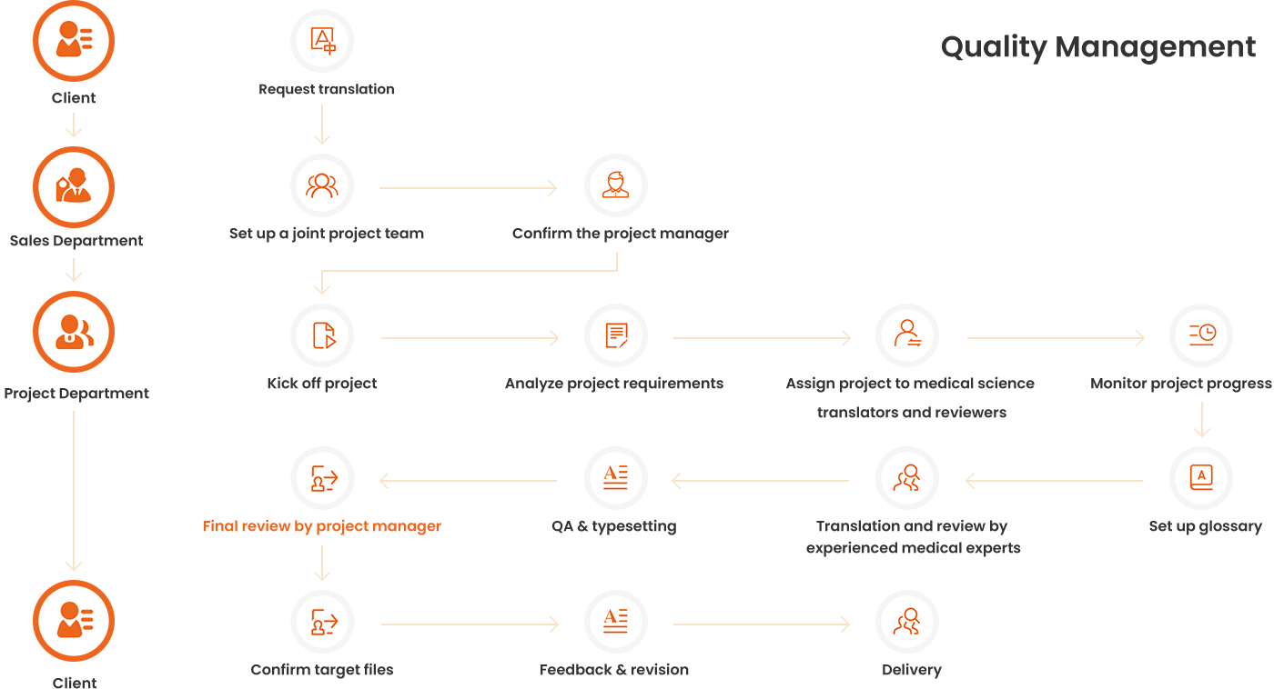 香港六和全年资料大全