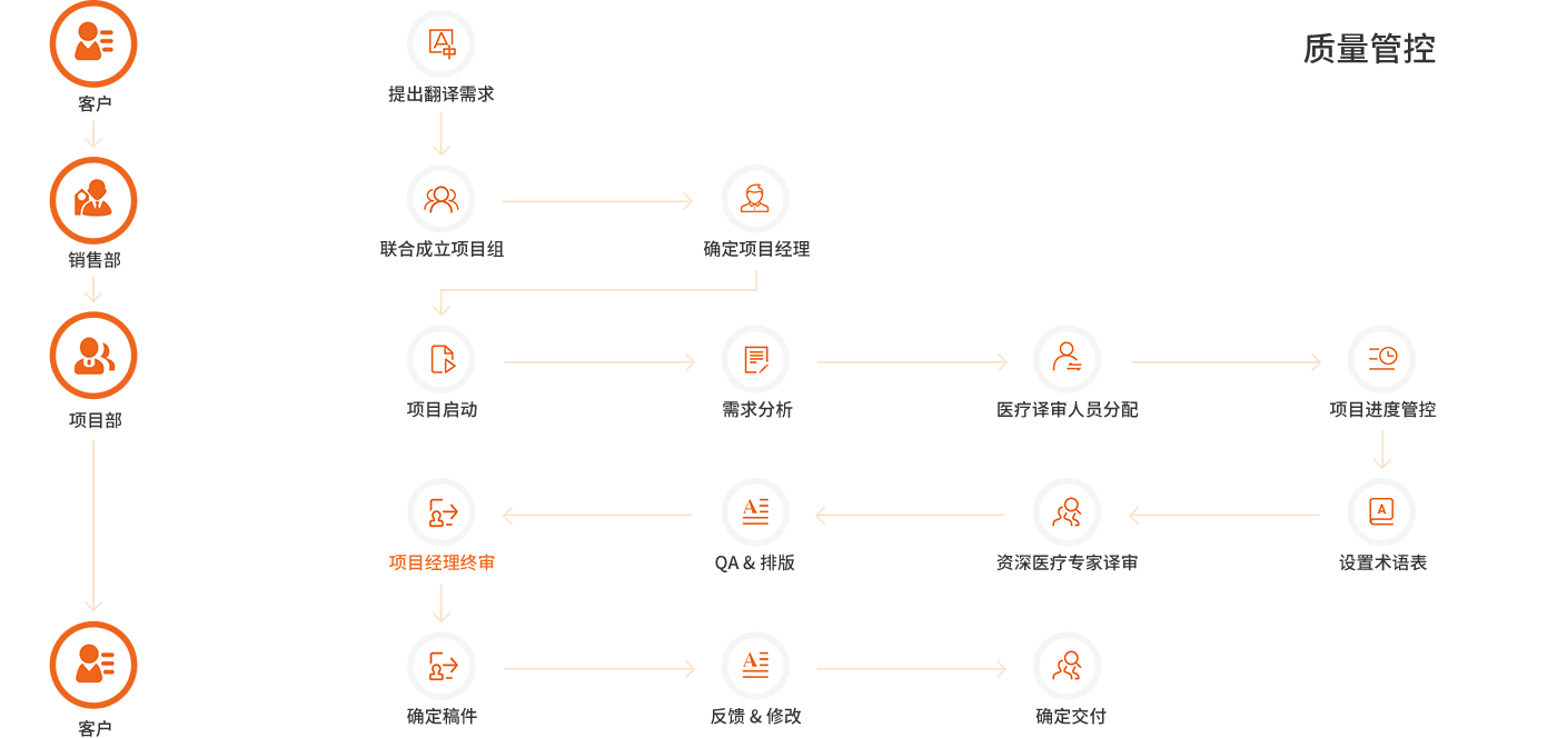 香港六和全年资料大全