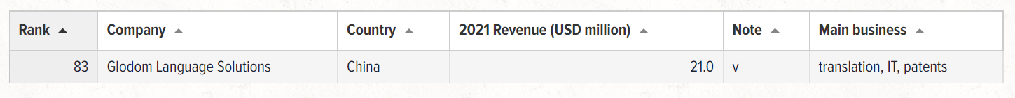香港六和全年资料大全