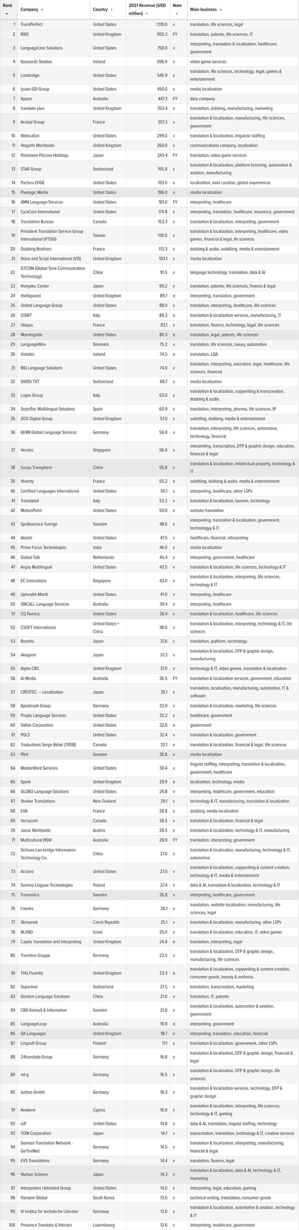 香港六和全年资料大全