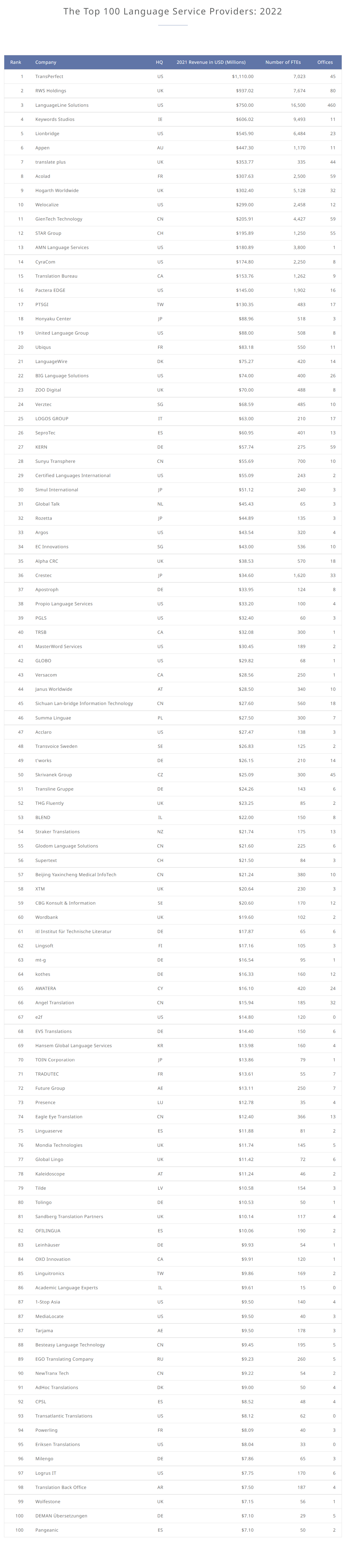 香港六和全年资料大全