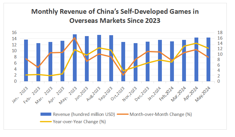 香港六和全年资料大全