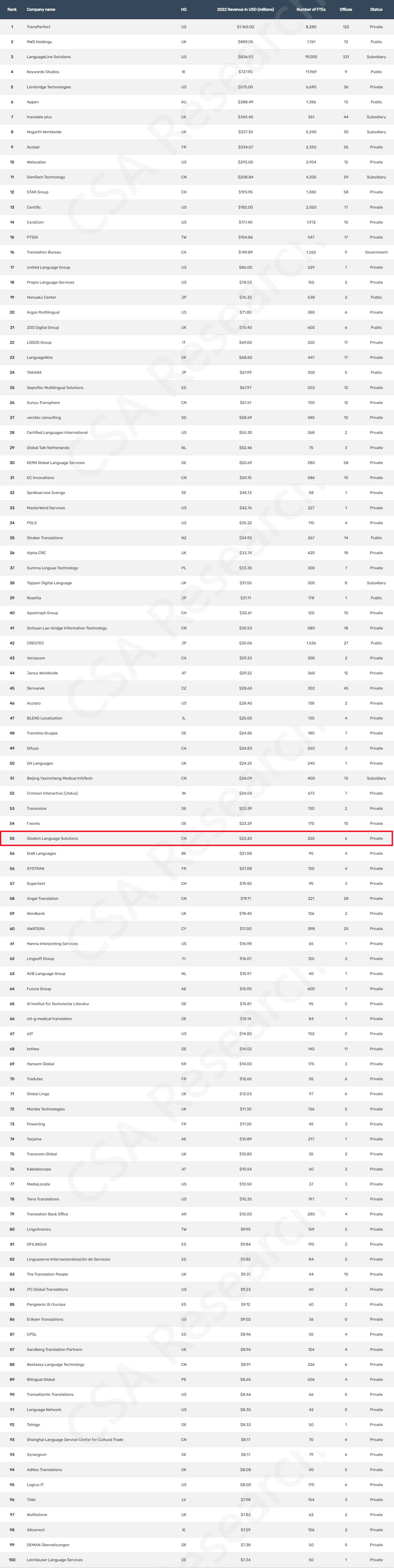 香港六和全年资料大全