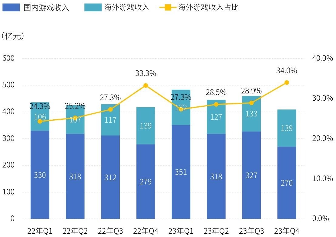 香港六和全年资料大全