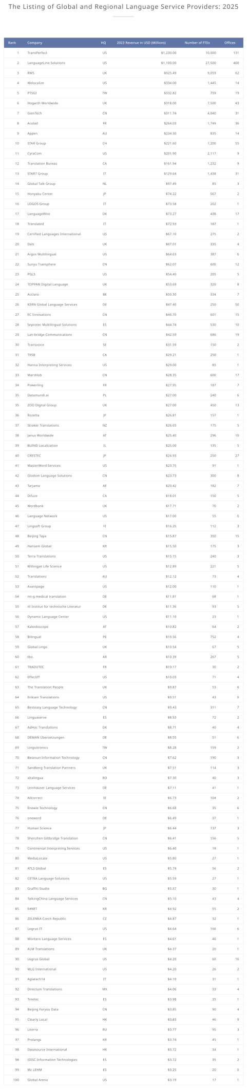 香港六和全年资料大全